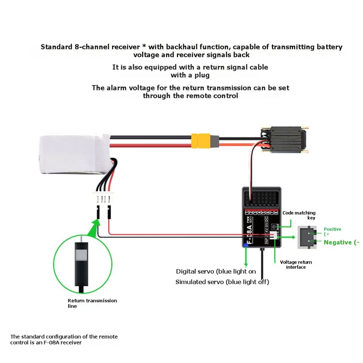 Can buy DS800 2.4Ghz 8CH FHSS  – Car Accessories To Buy Bewertung und Preis